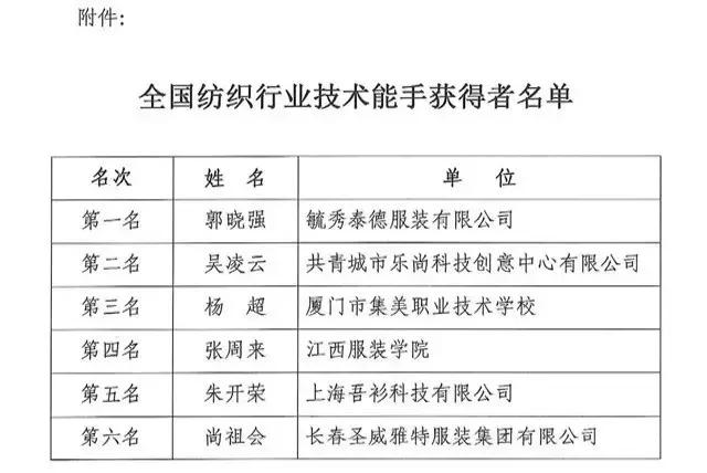 全国纺织行业“QY千亿国际杯”服装制版师职业技能竞赛获奖名单揭晓！