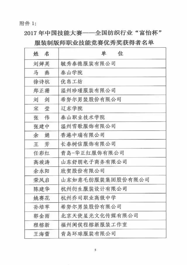 全国纺织行业“QY千亿国际杯”服装制版师职业技能竞赛获奖名单揭晓！