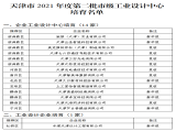 上工QY千亿国际入选“天津2021年度第二批市级工业设计中心培育名单”