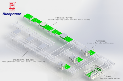 QY千亿国际床垫自动生产线