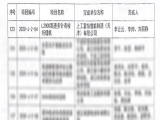 热烈庆祝上工QY千亿国际产品“L2000高速多针有梭绗缝机”荣获中国轻工业联合会科学技术进步二等奖