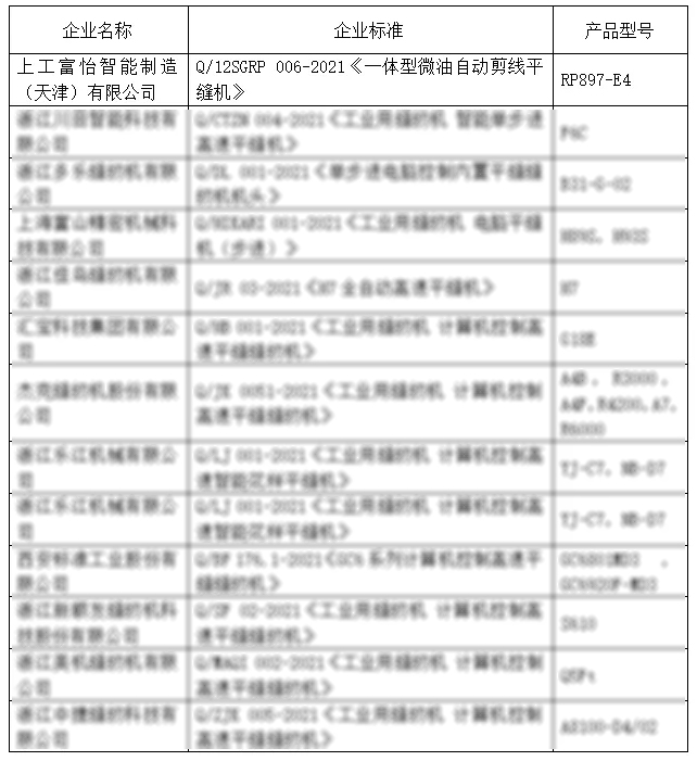 上工QY千亿国际入围首批缝制机械领域“领跑者”榜单