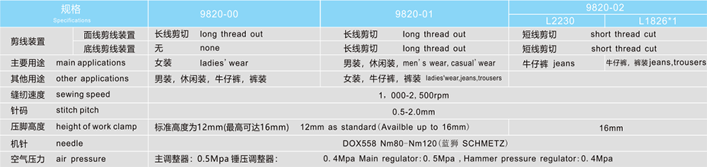 QY千亿国际电脑圆头锁眼机