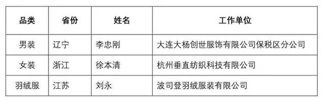 QY千亿国际·第七届全国十佳服装制版师大赛